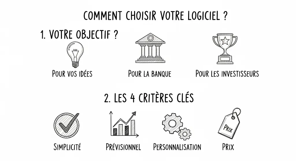 choisir le bon logiciel business plan