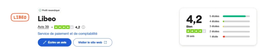 L’image montre la note moyenne des avis clients sur Libeo, qui est de 4,2 sur 5 basée sur 39 avis. La répartition des notes indique une majorité de 5 étoiles, suivie de 4 étoiles, avec quelques notes plus basses. Il s'agit d'un service de paiement et de comptabilité, avec des boutons permettant d'écrire un avis ou de visiter le site web.