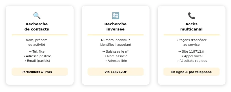 Infographie 118 712