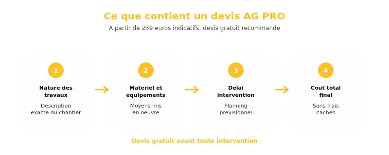 Infographie a g pro