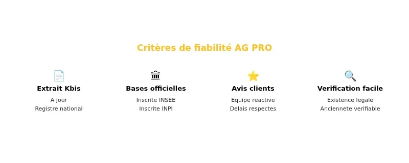 Infographie a g pro