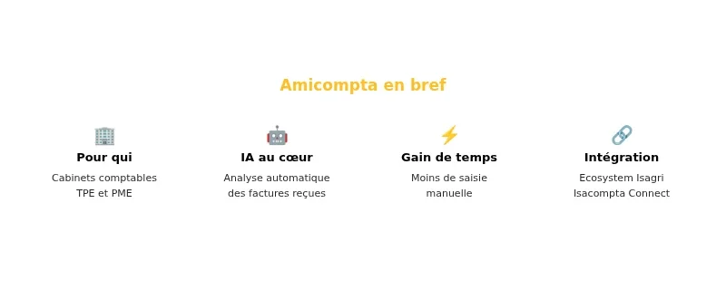 Infographie Amicompta