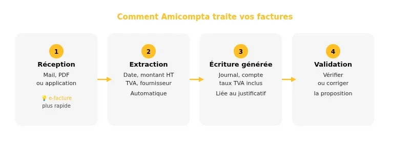 Infographie Amicompta