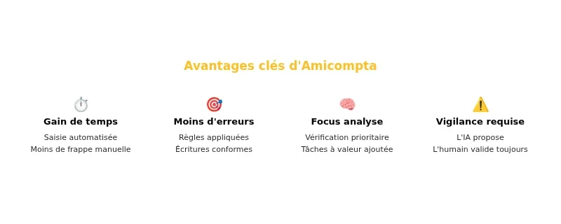 Infographie Amicompta