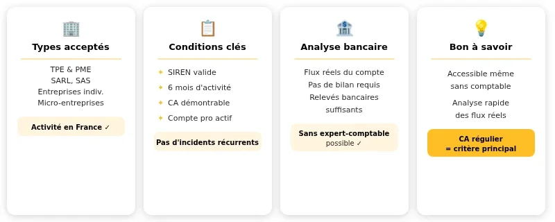 Infographie avanseo