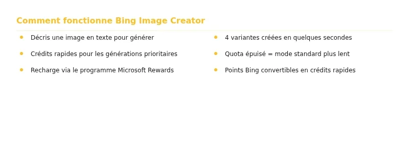 Infographie bing image creator