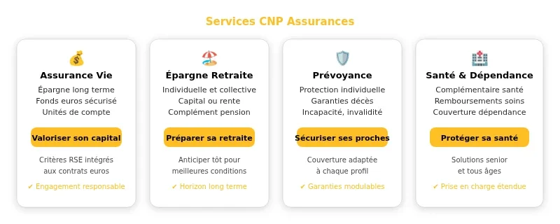 Infographie cnp assurances