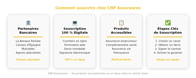 Infographie cnp assurances