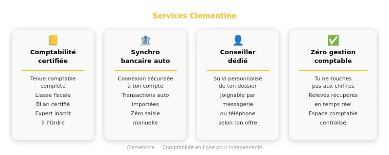 Infographie comptable Clementine
