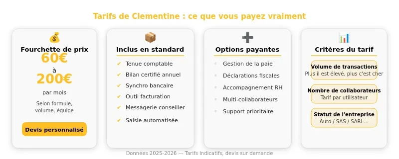 Infographie comptable Clementine