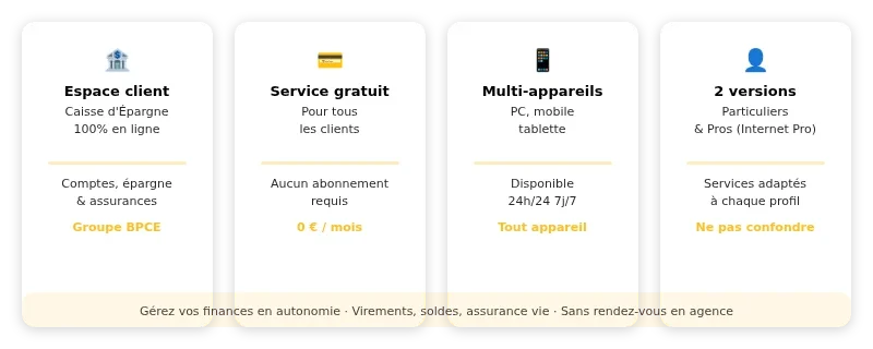 Infographie Direct Écureuil