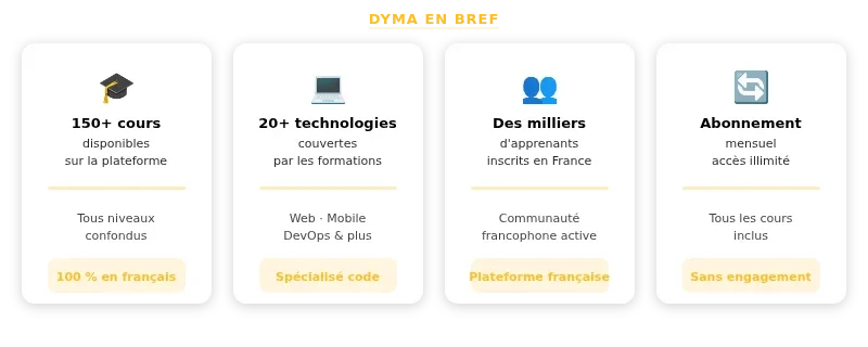 Infographie dyma