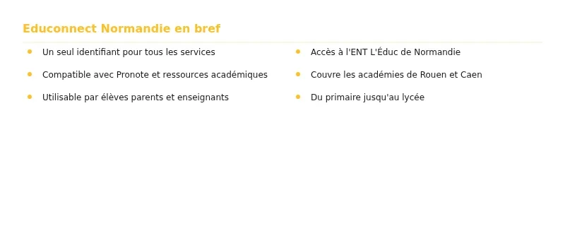Infographie educonnect normandie