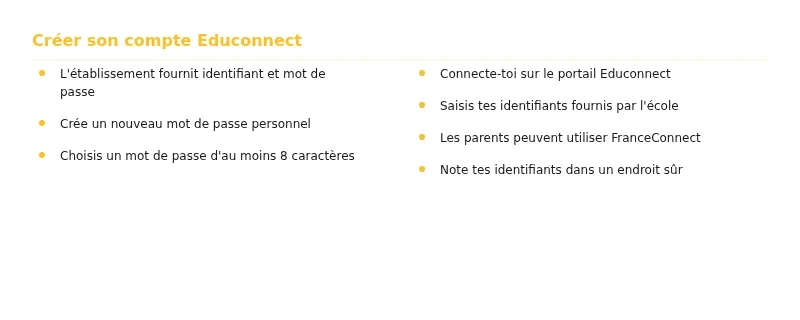 Infographie educonnect normandie