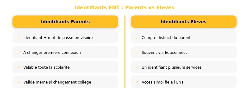 Infographie ent eurelien