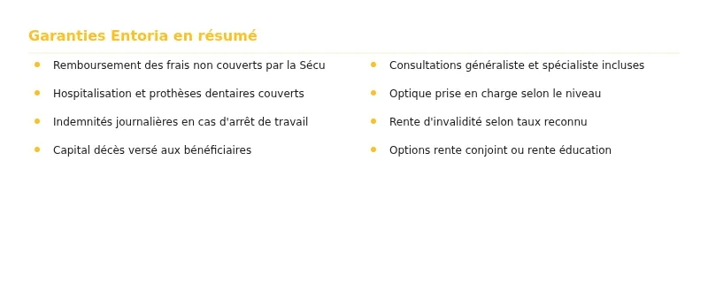 Infographie entoria