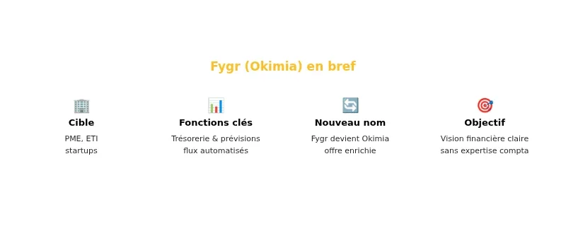 Infographie fygr