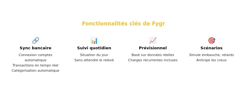 Infographie fygr