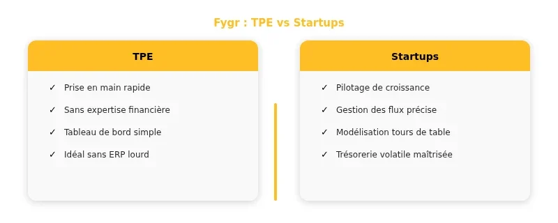 Infographie fygr
