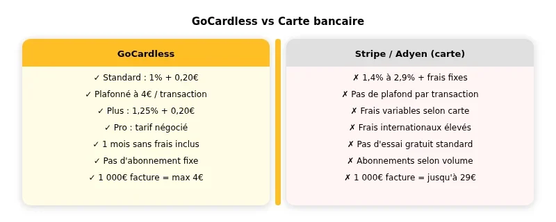 Infographie gocardless