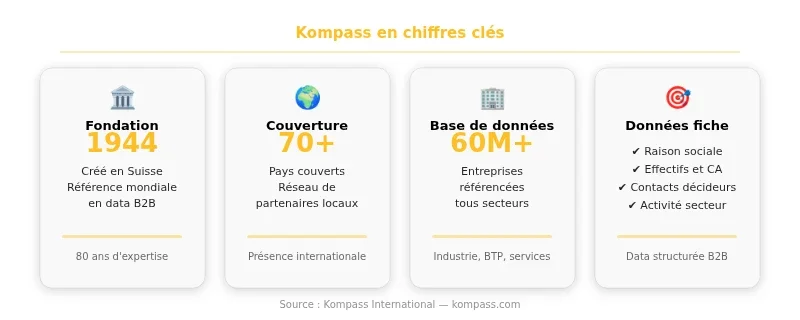 Infographie kompass