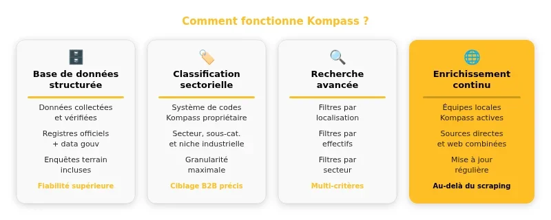 Infographie kompass