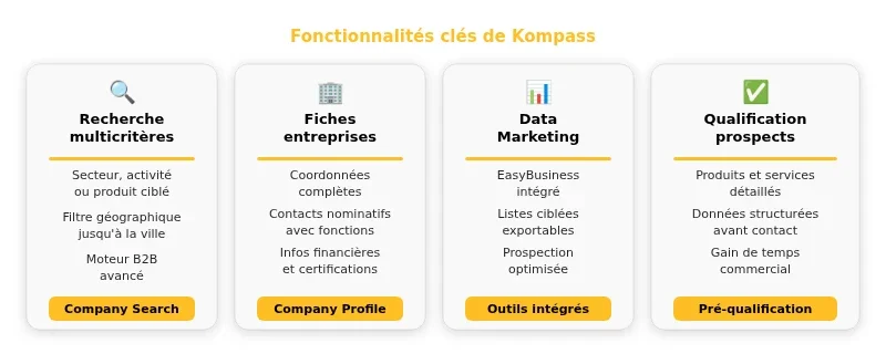 Infographie kompass