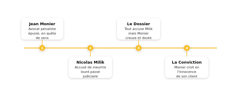 Infographie le fil