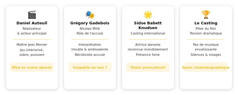 Infographie le fil