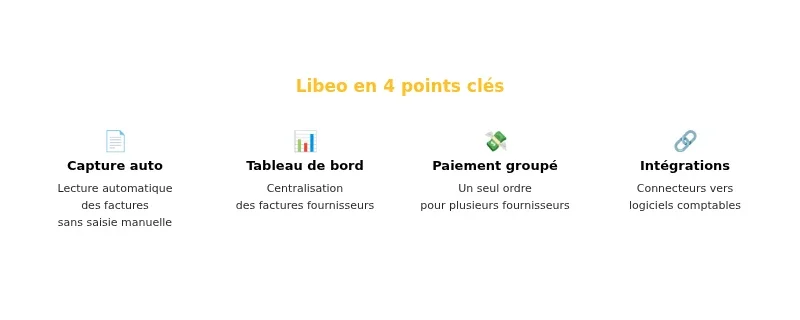 Infographie libeo