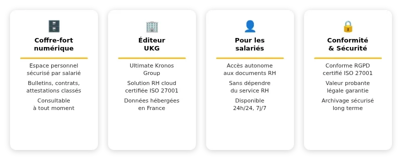 Infographie mypeopledoc