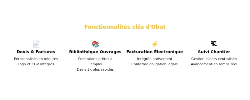Infographie obat