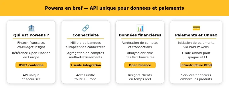 Infographie powens