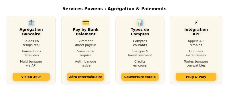 Infographie powens