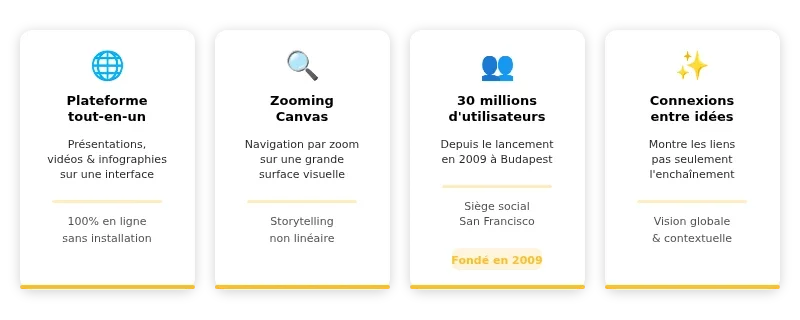 Infographie prezi