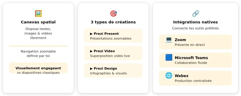 Infographie prezi