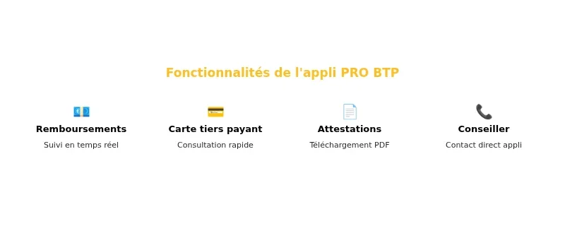 Infographie probtp mon compte