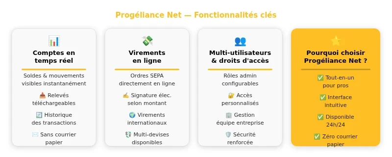 Infographie progeliance