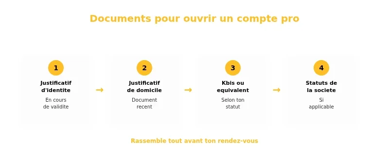 Infographie societe generale pro