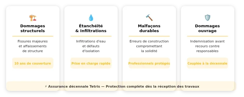 Infographie tetris assurance