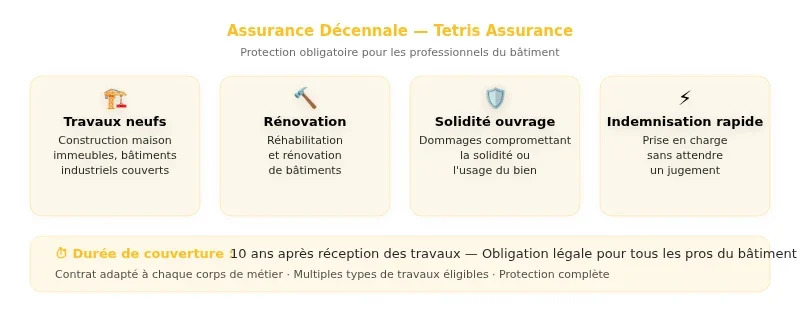 Infographie tetris assurance