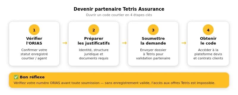 Infographie tetris assurance