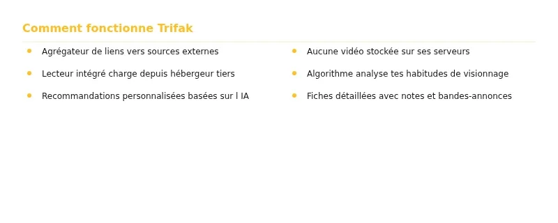 Infographie trifak