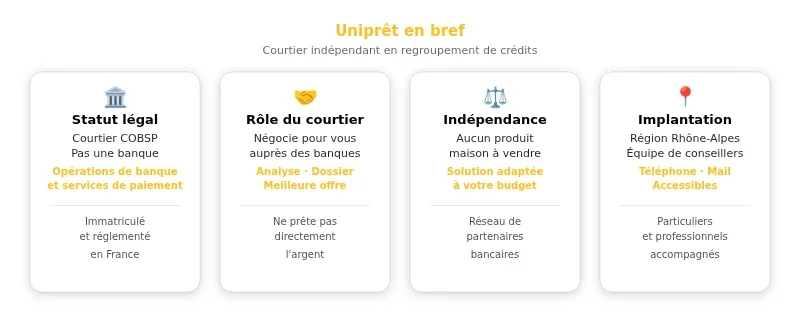 Infographie unipret