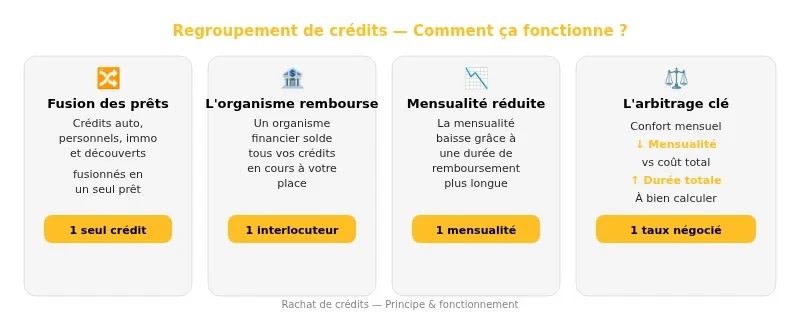 Infographie unipret