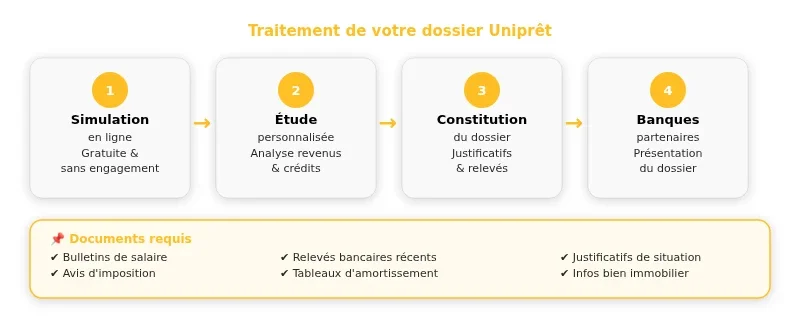 Infographie unipret