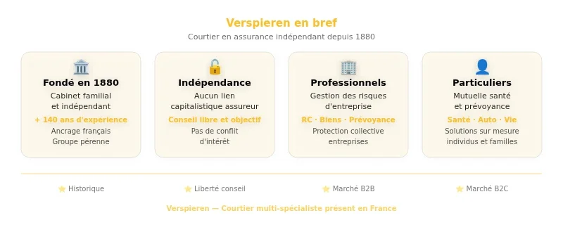 Infographie verspieren