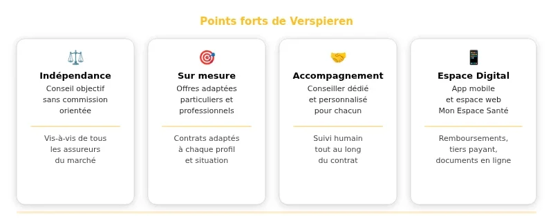 Infographie verspieren
