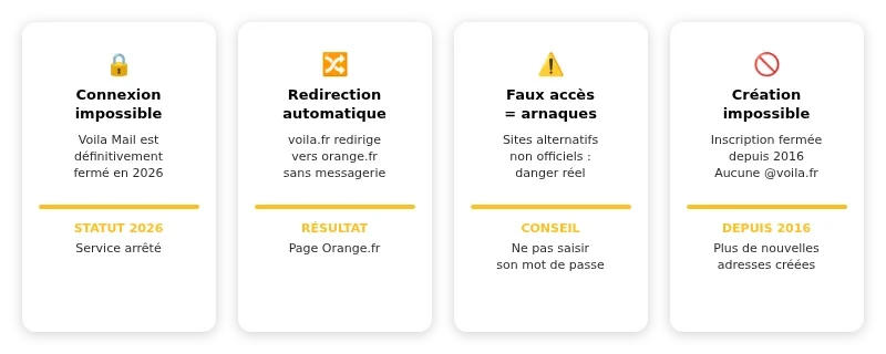 Infographie voila mail