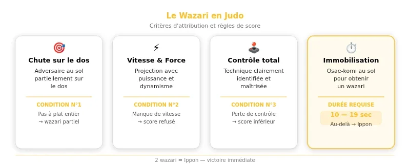 Infographie wazari